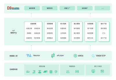 EMQ與南洋萬邦云邊一體化方案 激活數(shù)據(jù)潛力，打造智慧工業(yè)園區(qū)計算機技術(shù)培訓(xùn)