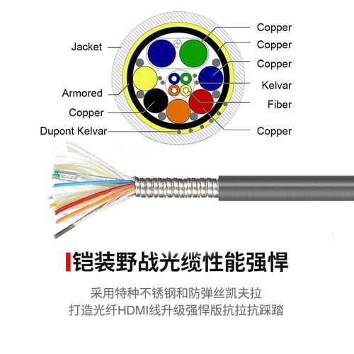 鎧裝光纖HDMI 2.1線 抗踩踏、防撕咬、全防水，支持8K@60Hz百米無損傳輸